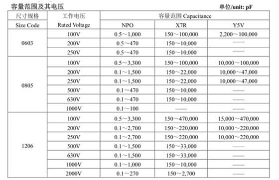 中高壓電容參數.png