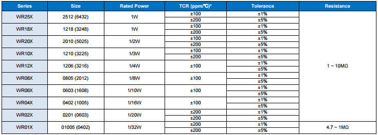 華新電阻產品詳細頁.png