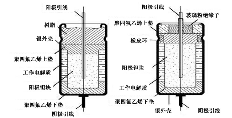 鉭電容內部結構圖.png